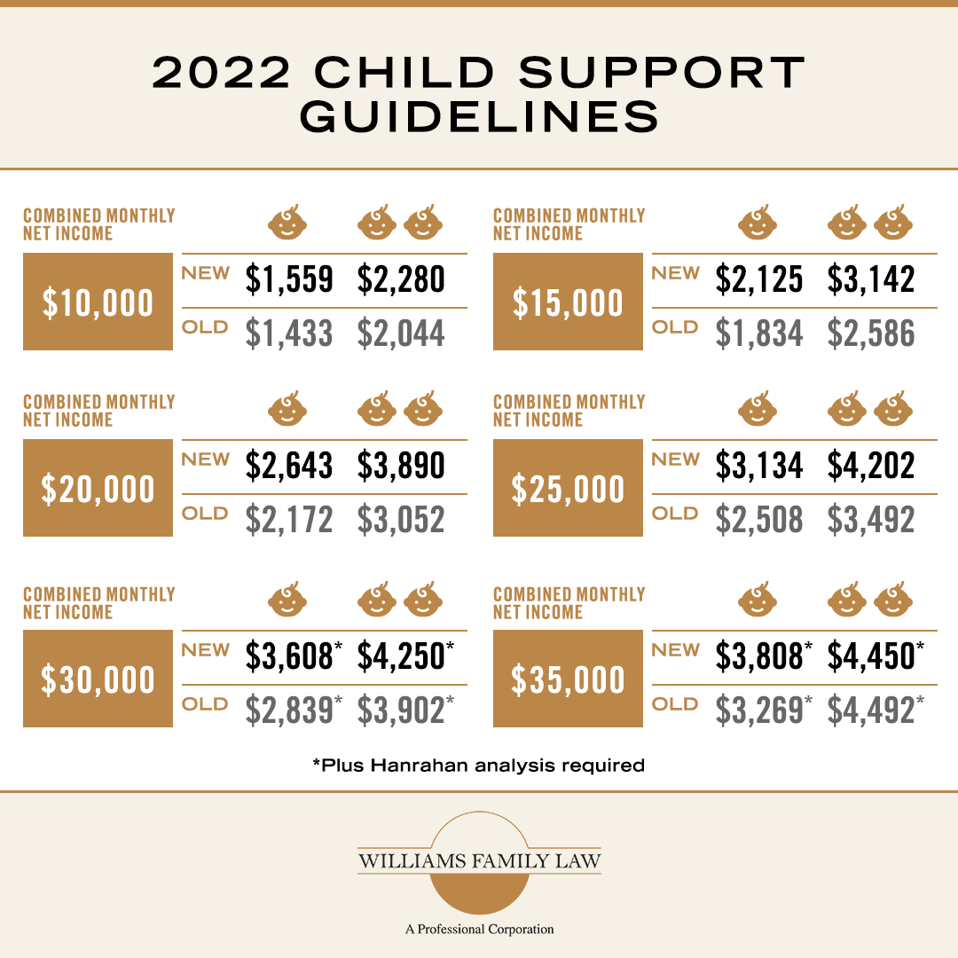PA 2022 Support Changes